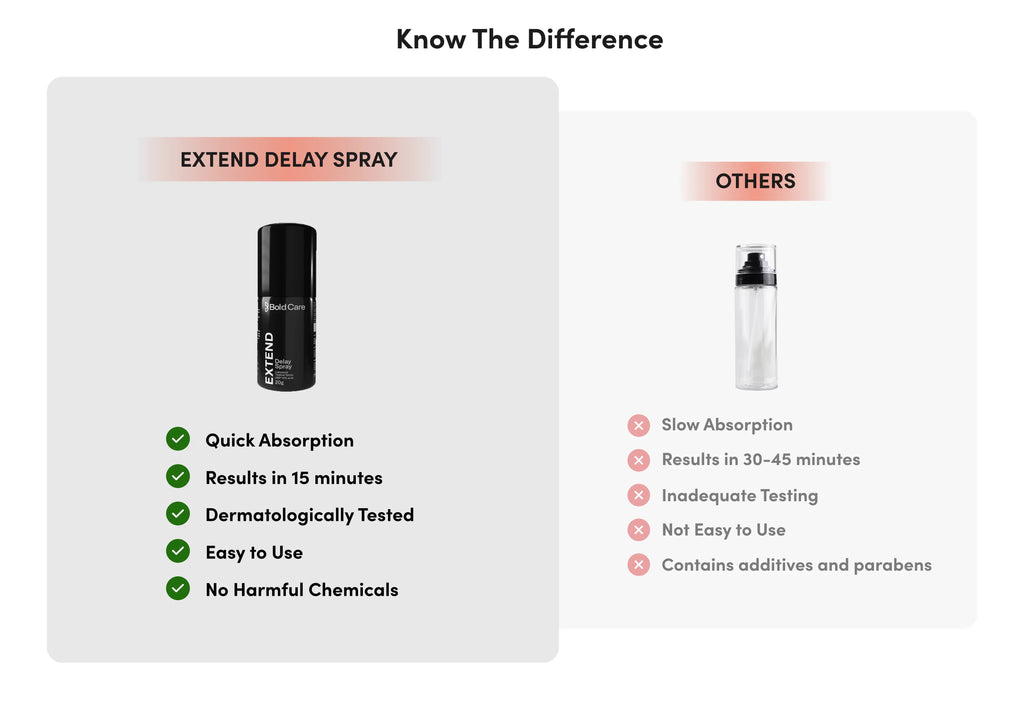 Extend Bold Care Spray For Men With 100% Herbal Ingredients